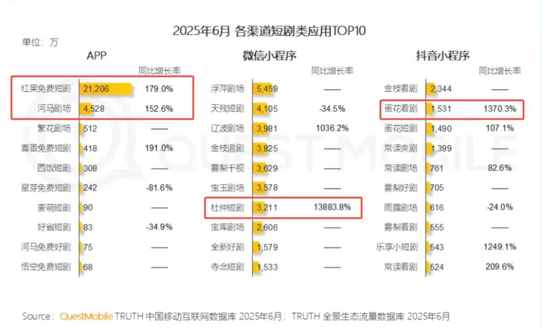 全民狂欢之后，短剧有必要追求艺术经典吗？