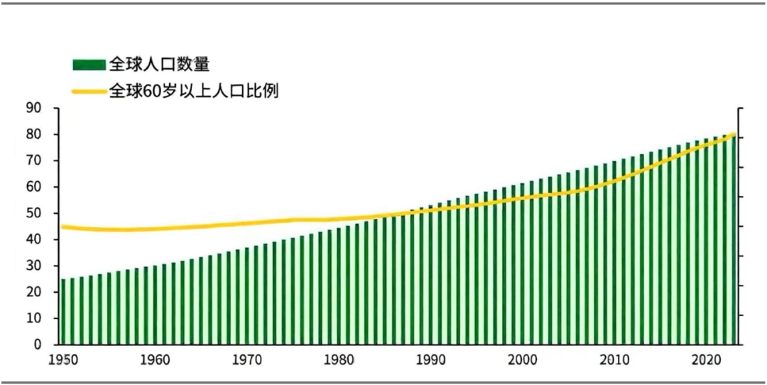 每年2000万“新老人”入场，银发经济风口来了？