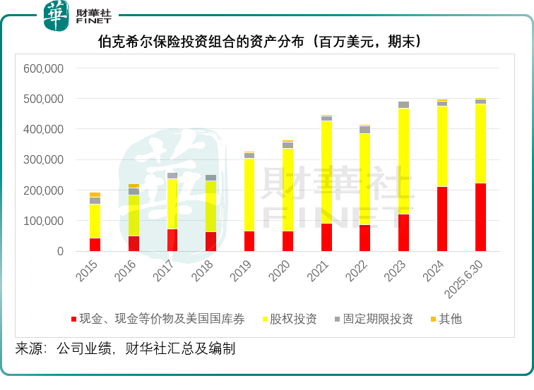 伯克希尔投资棋局：押注联合健康能否复制当年美银奇迹？