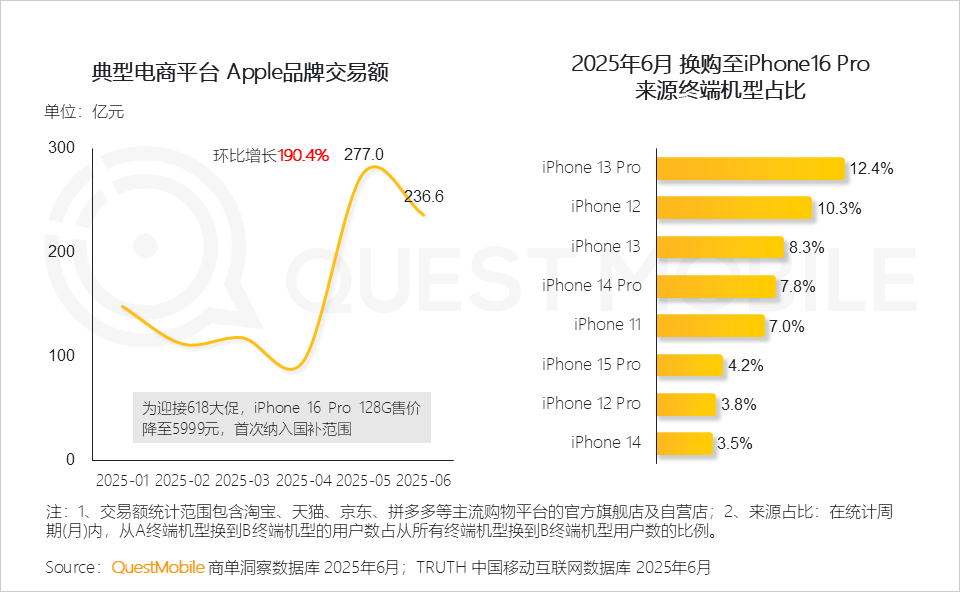 2025中国智能手机市场洞察报告：国补带动换机潮、中高端机型占比双提升，AI技术推动智能机成为“中枢”