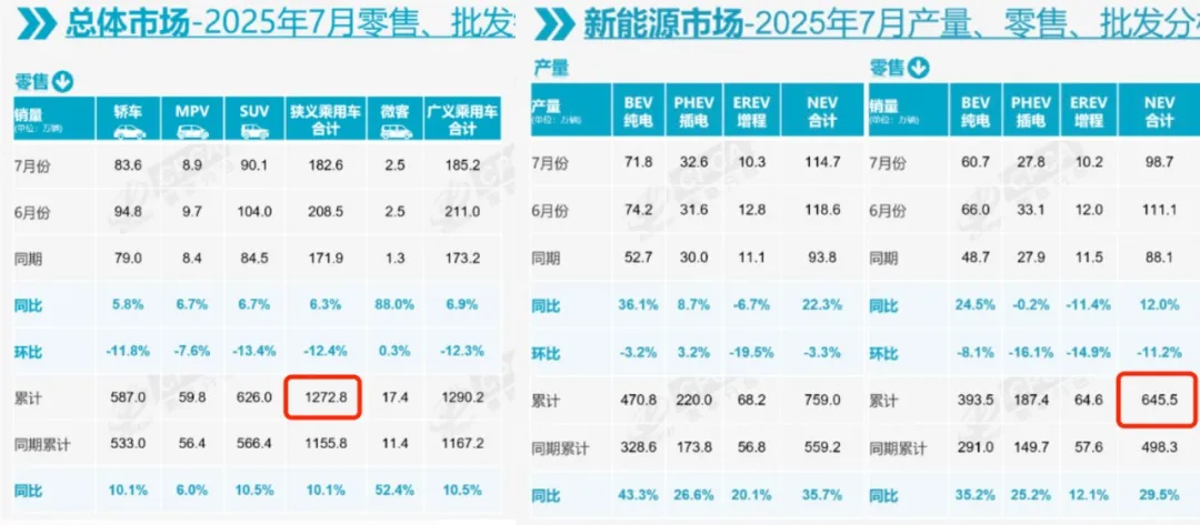 盘点现在谁还在买燃油车？