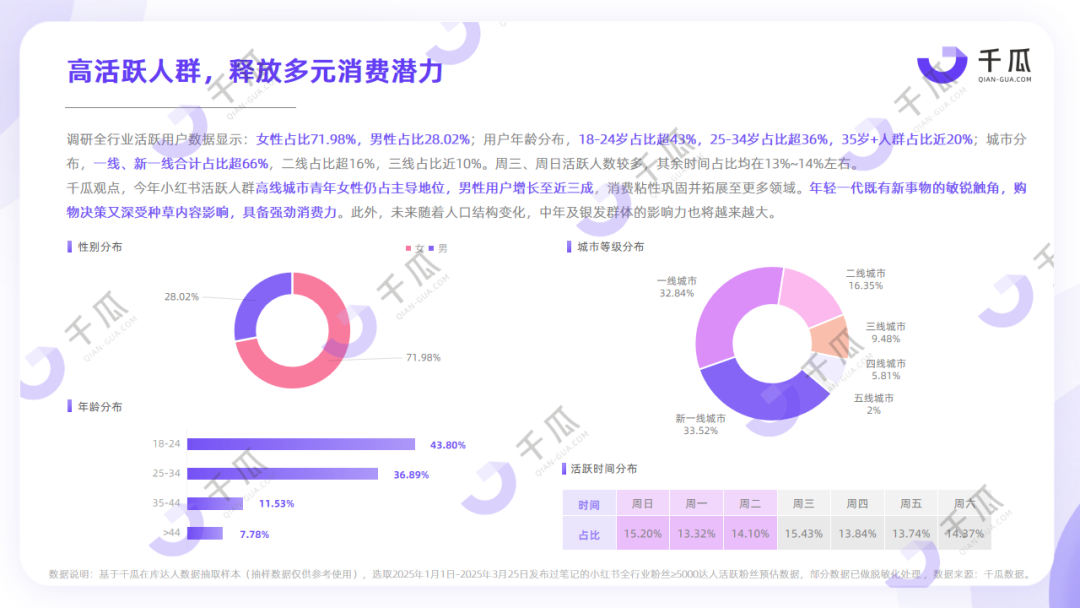 时代终于赶上老牌明星了