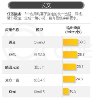 GPT-5来了，Kimi却掉队了
