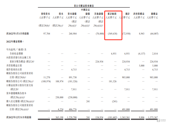 天域半导体：业绩断崖式崩塌，毛利率骤跌至-72%，大客户订单急缩隐忧重重｜IPO观察
