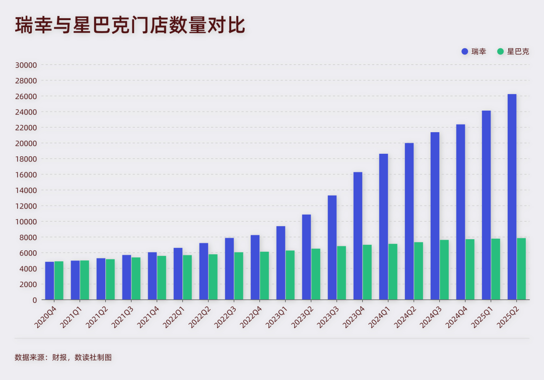 “集权”8年，丢掉大半份额，星巴克重新求助中国