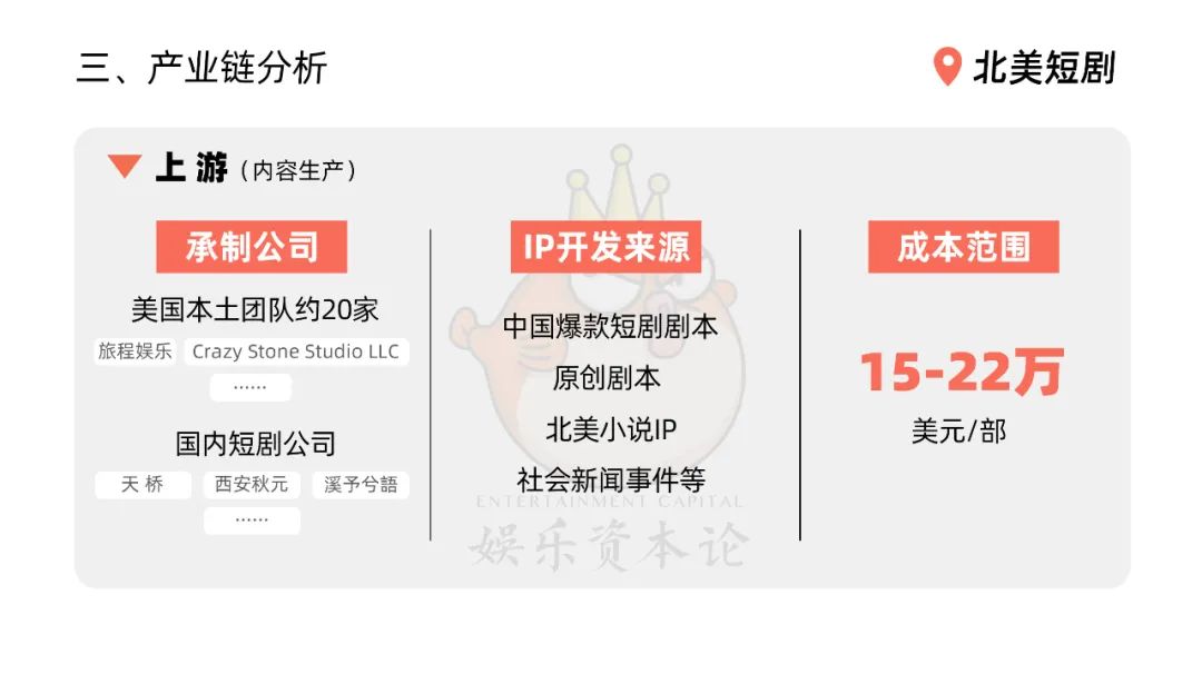 北美短剧：假新闻、热钱和一比一复刻