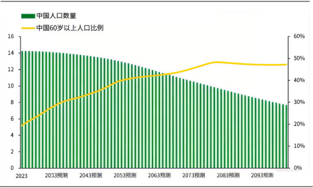 每年2000万“新老人”入场，银发经济风口来了？