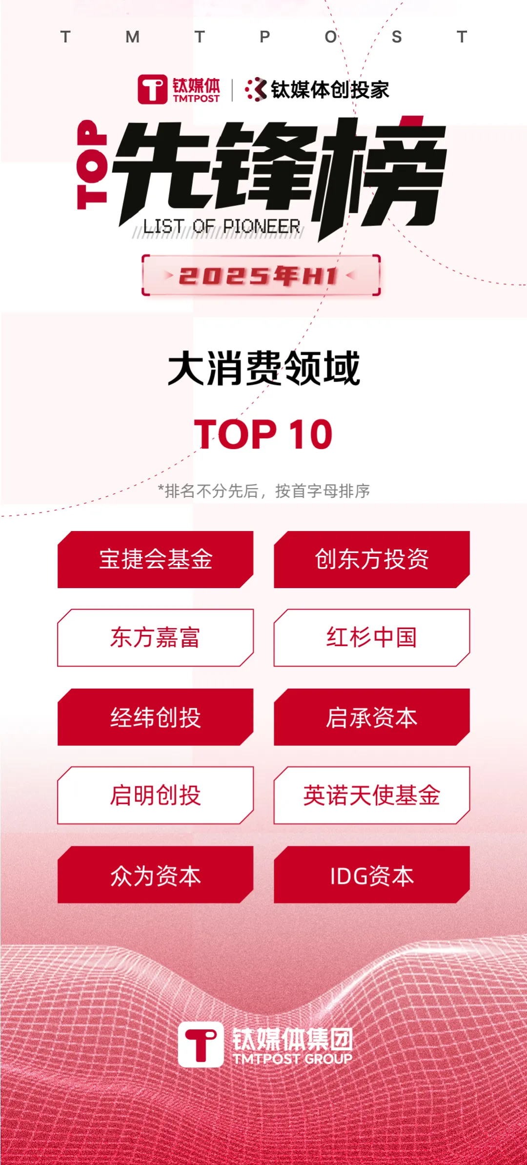 上半年创投圈5大“怪象”｜暨2025年H1先锋榜发布