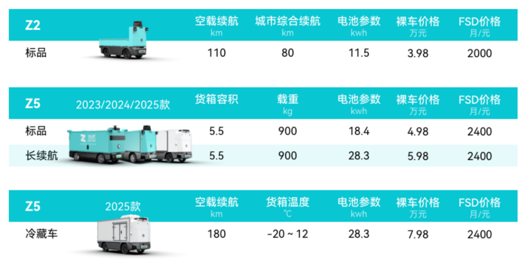 自动驾驶商业化破局，为何物流领域率先“跑通”？