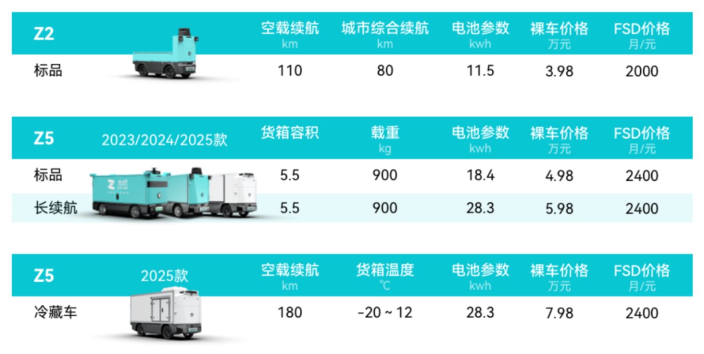 自动驾驶商业化破局,为何物流领域率先“跑通”?