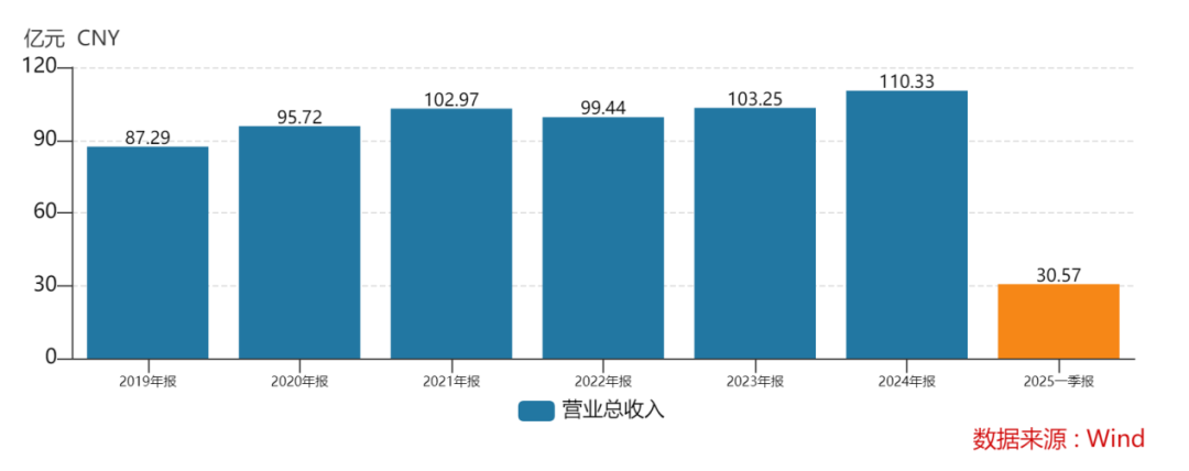 股东对分红狮子大张口，青农商行“前方吃紧后方紧吃”？