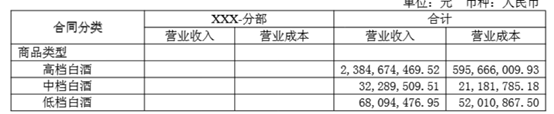 业绩腰斩，突围艰难，口子窖的十年坎怎么过？ | 看财报