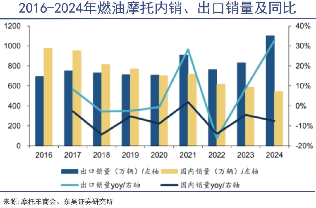 一辆摩托车的风光大葬