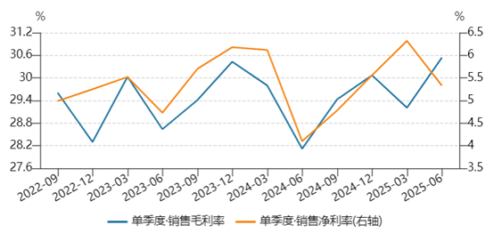半年净利同比增长5.33%，红旗连锁提质增效显成效 | 看财报
