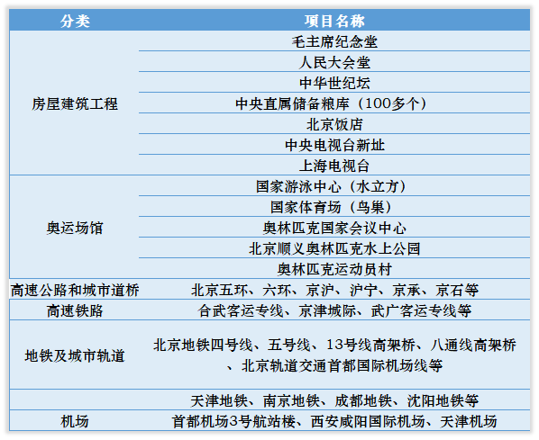 折掉近千亿，中国防水大王，大破防
