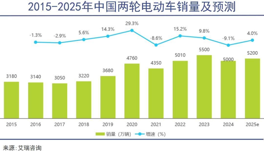 一辆摩托车的风光大葬