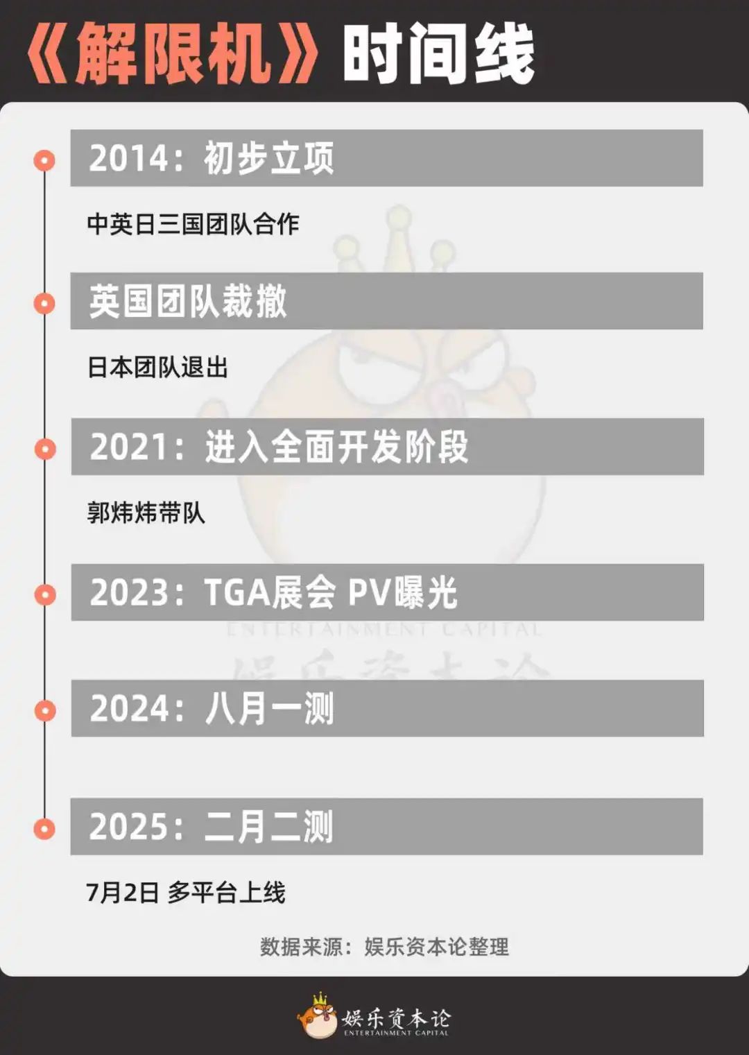 烧掉上亿狂跌86%的《解限机》，栽在上宣错位和匹配灾难？