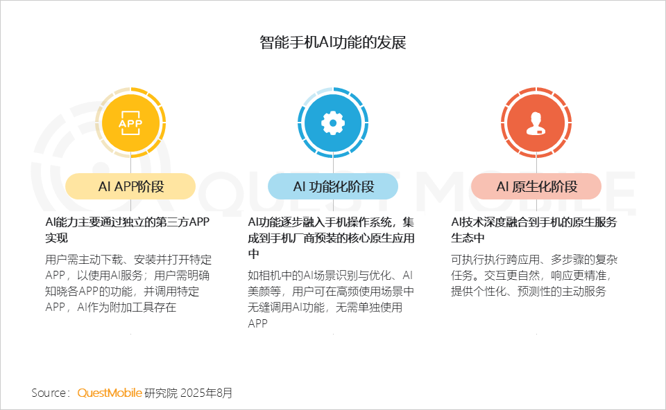 2025中国智能手机市场洞察报告：国补带动换机潮、中高端机型占比双提升，AI技术推动智能机成为“中枢”