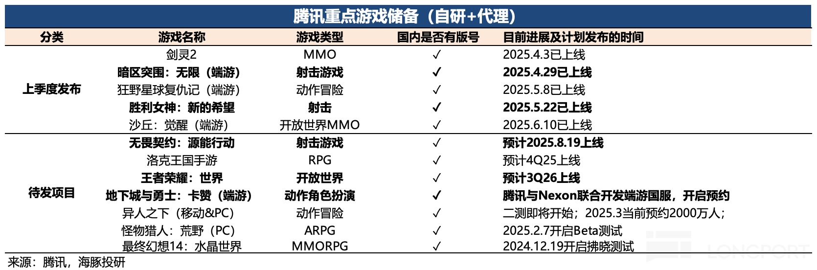 能花更能赚，腾讯的 Meta 时刻要来了？