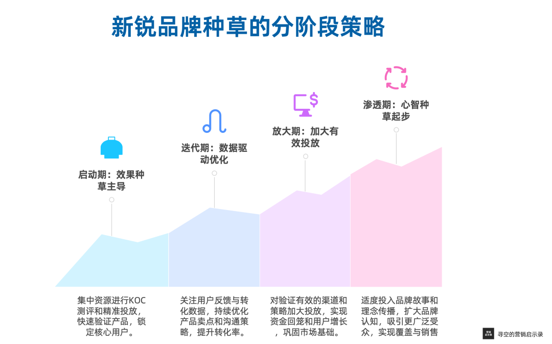 心智种草 VS 效果种草，两种种草营销有何不同？