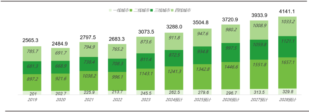 每年2000万“新老人”入场，银发经济风口来了？