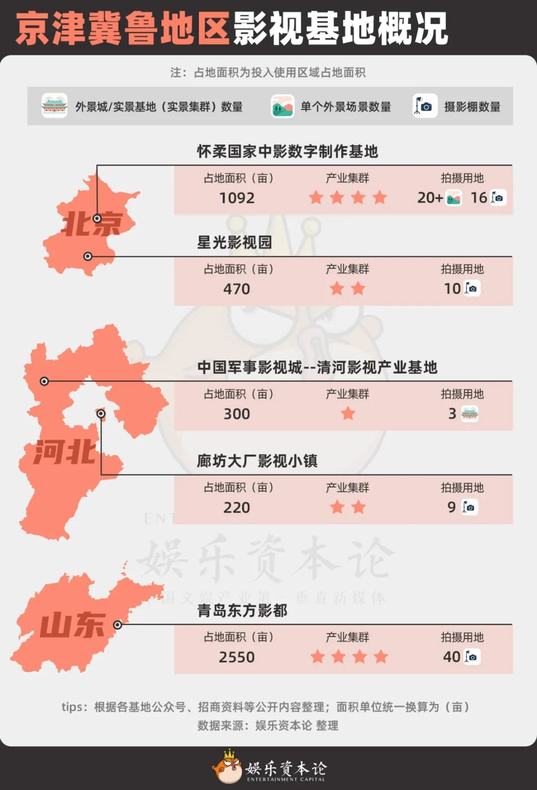 全国影视基地版图：20家头部基地大PK，谁能撑起影视产业新周期？