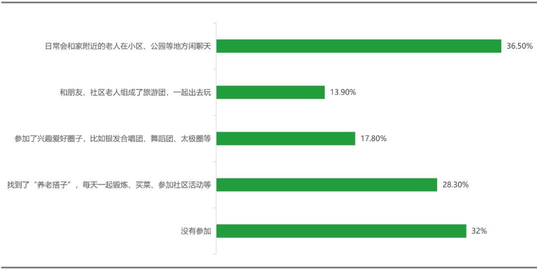 每年2000万“新老人”入场，银发经济风口来了？