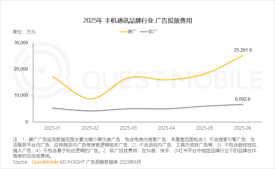 2025中国智能手机市场洞察报告：国补带动换机潮、中高端机型占比双提升，AI技术推动智能机成为“中枢”