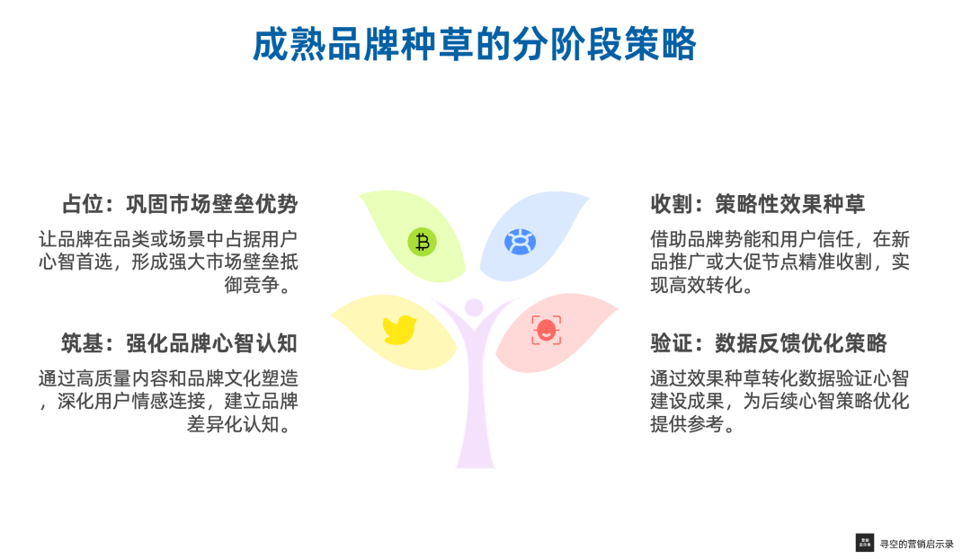 心智种草 VS 效果种草，两种种草营销有何不同？
