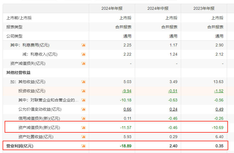 尊界爆卖1万台，还没救起巨亏的江淮