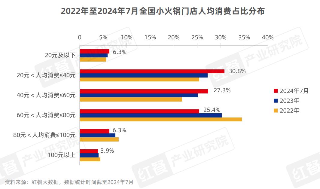 海底捞求变：高端化与下沉市场能否兼得？