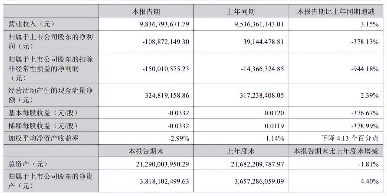 苹果弃儿欧菲光，华为也带不动