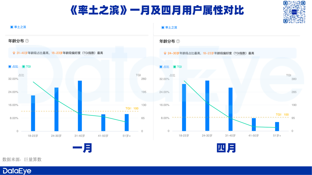 《率土》十年，下载量同比增长100%，近日强势发文：「原创不止 捍卫不休」
