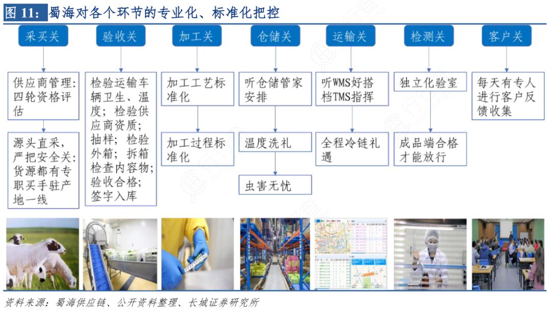 海底捞求变：高端化与下沉市场能否兼得？