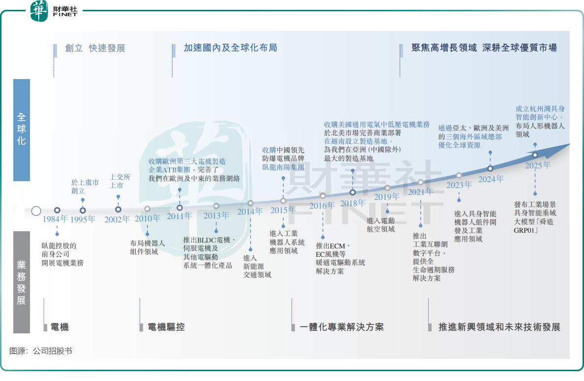 卧龙电驱：“买买买”筑帝国，多赛道布局喜忧参半