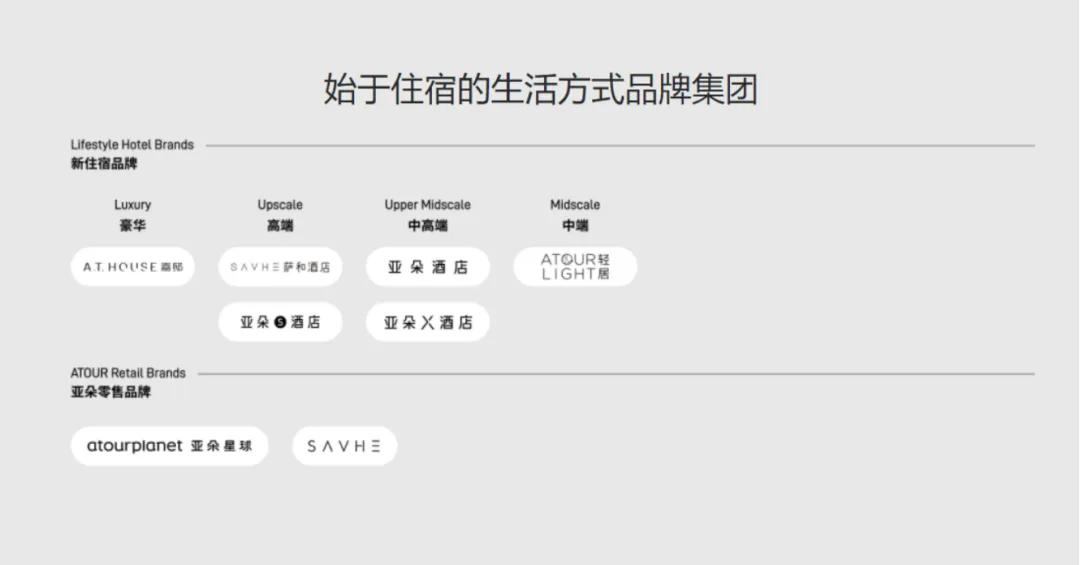 亚朵，贵有贵的理儿