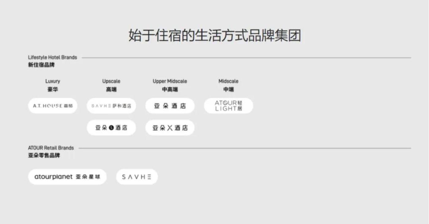亚朵,贵有贵的理儿