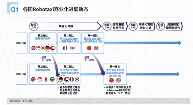 财报揭示Robotaxi行业拐点：从科技表演到融入生活