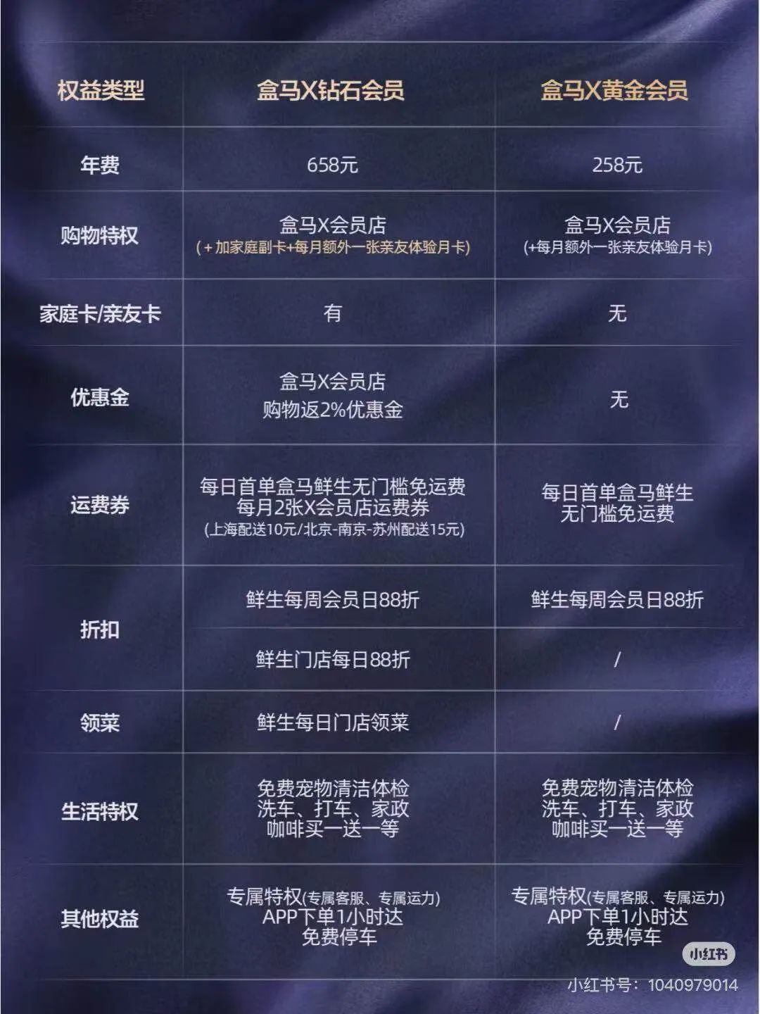 盒马十周年，会员大动作