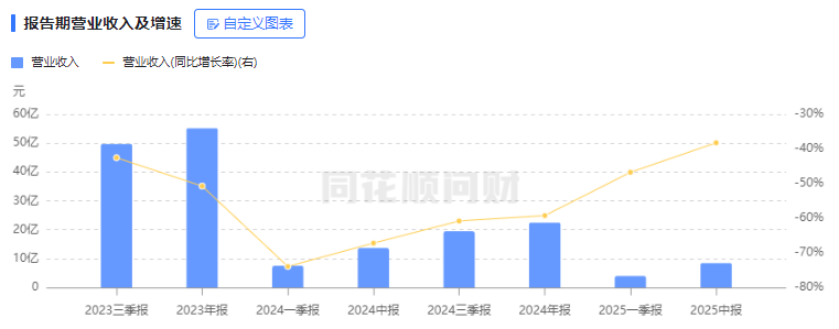疫苗收入“膝盖斩”、九价上市即内卷，万泰生物“第二曲线”倒计时丨看财报