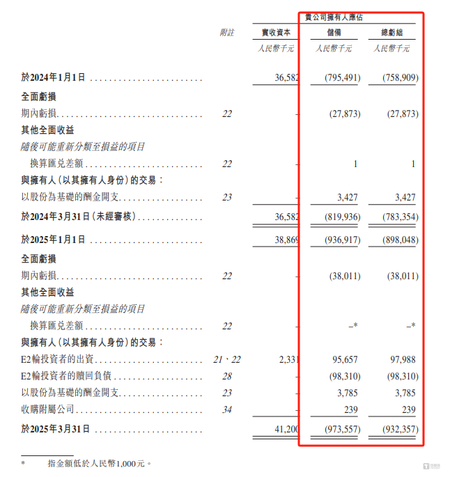 丹诺医药：11年“烧了”9亿元，何时迎来盈利拐点尚未可知｜IPO观察