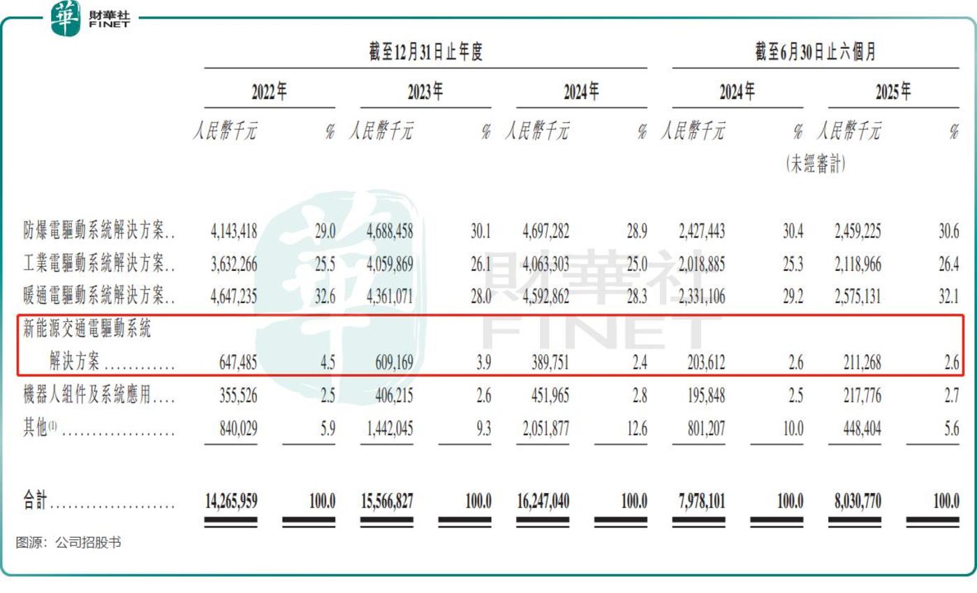 卧龙电驱:“买买买”筑帝国,多赛道布局喜忧参半