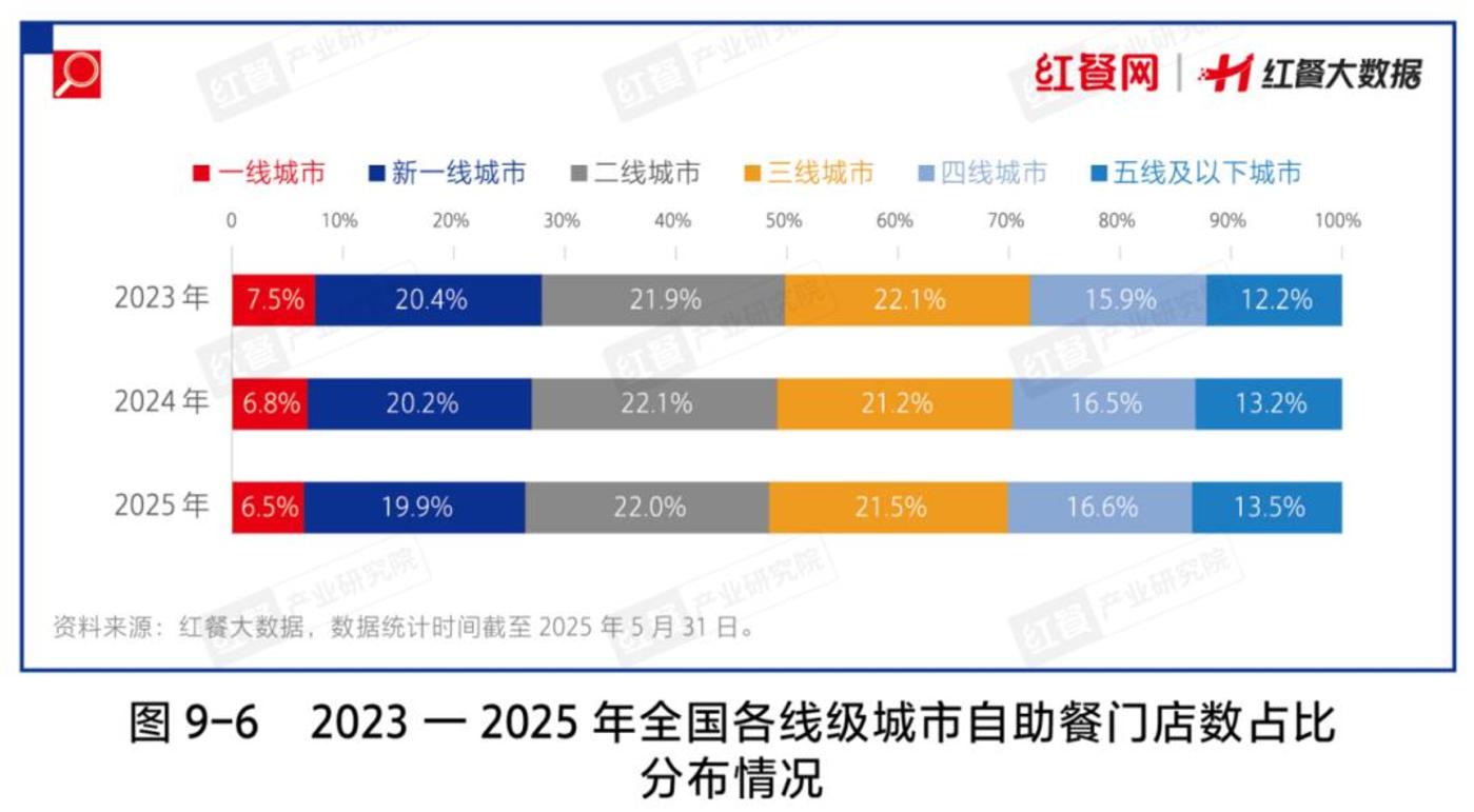 人均六七十吃到扶墙出,自助餐凭啥开出近7万家店?