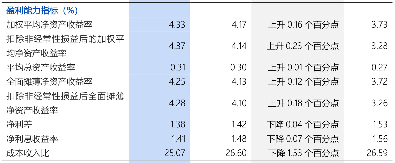 浦发银行2025中报透视：业绩高歌背后的“韧性”与“隐忧”