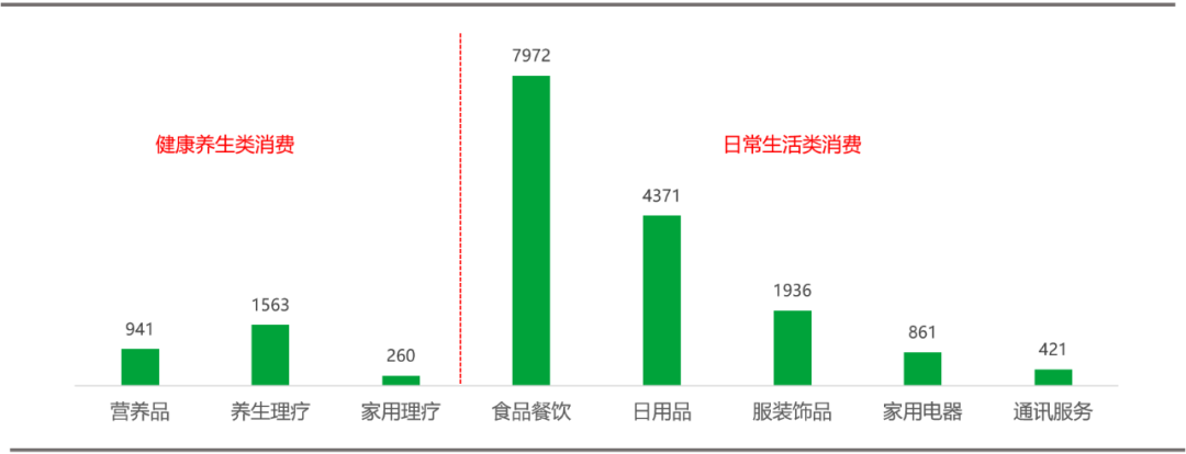 每年2000万“新老人”入场，银发经济风口来了？