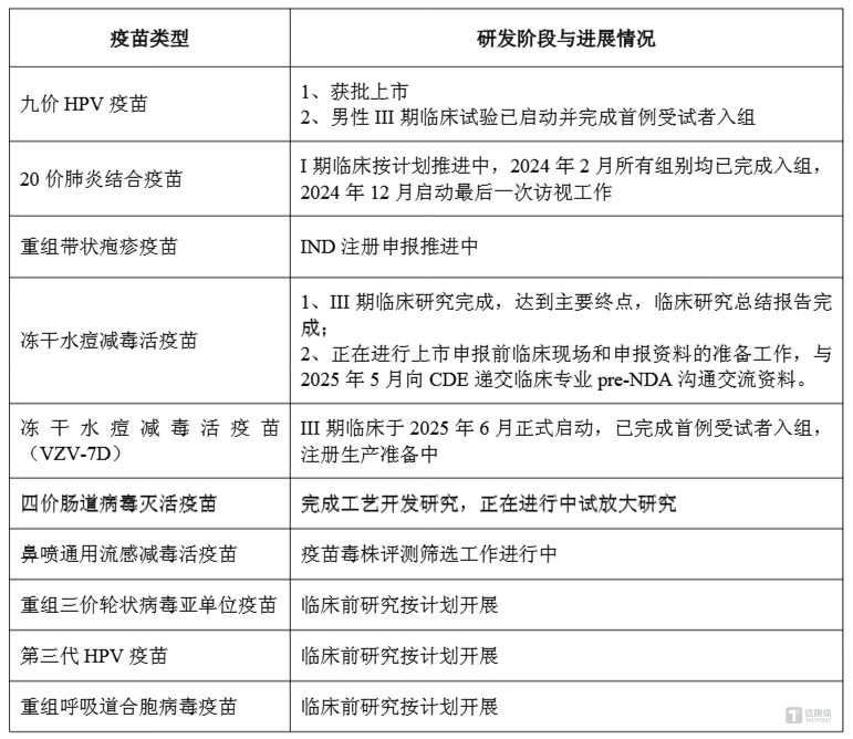 疫苗收入“膝盖斩”、九价上市即内卷，万泰生物“第二曲线”倒计时丨看财报