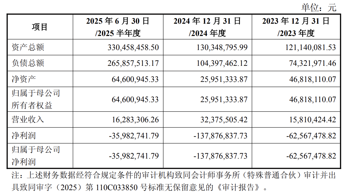 万通发展再启跨界并购：争议“老剧情”重现，监管火速问询｜并购一线