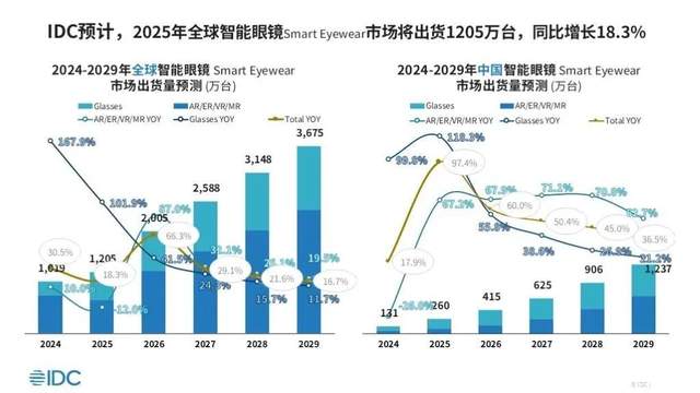 歌尔的新选择