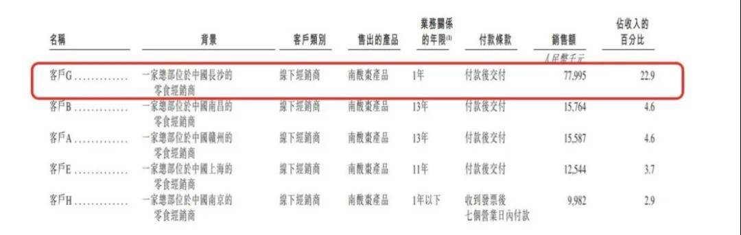 兄弟档掌舵30年，这家“最土”公司年入3亿，冲刺港股IPO