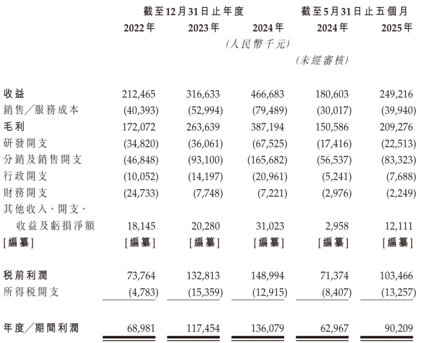 4款仿制药贡献超90%收入,海西新药靠集采“躺赚”,为何还急着赴港?